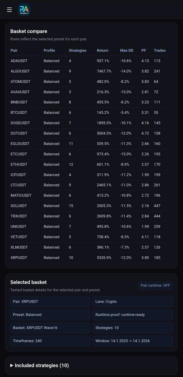 ToBeOrWhat's tweet photo. Current strategy-baskets categorized by 4 presets. 

#automated #trading https://t.co/c6HYmPiqbm