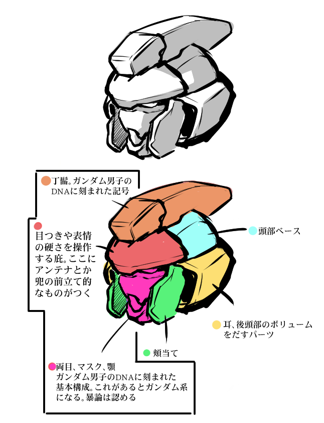 reddochikushou's tweet photo. ロボ頭についての偏見に満ちた個人的感覚。異論は認める。４５年も同じコンテンツを刷り込まれると多少の変化球じゃイメージが小動もしないのおっかない。 https://t.co/iAeiuJUV22