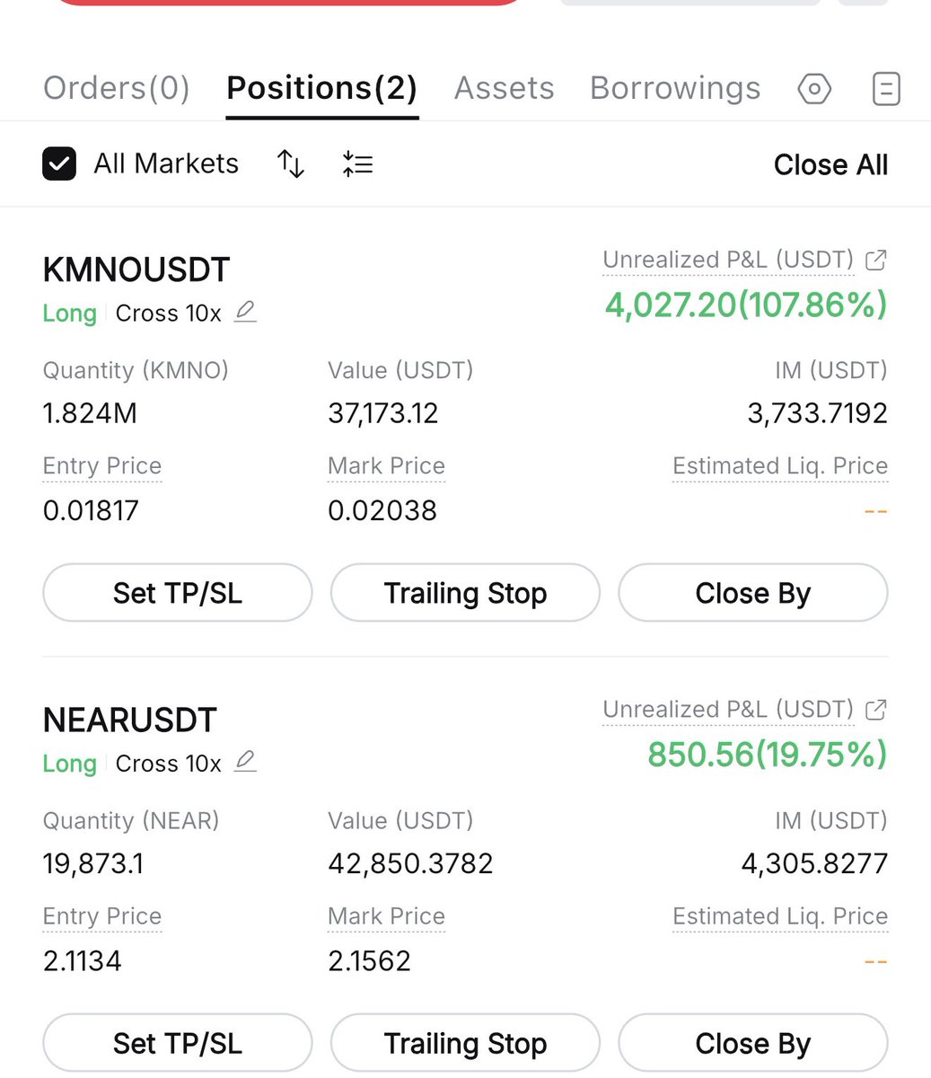 Crypto__Haris's tweet photo. I finally closed my $KMNO long trade in $4,000+ profit after holding it for a week🔥 

About a week ago I said $KMNO might surprise a lot of people. For almost a week it kept moving back and forth. Some days I was green, some days I was red, and honestly it tested my patience more than the trade itself.

But every time I looked at the chart, buyers were still defending the dips and volume never really disappeared. That’s why I kept holding.

Today I finally decided to close it.

I still think there is a good chance we see $0.022-$0.025 if the momentum continues from here.

But after holding this trade for a week and locking in $4,000+ profit, I’m happy to take the money and move on.