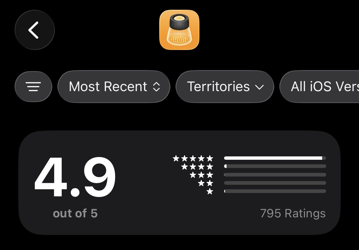 mysk_co's tweet photo. Thanks a lot for downloading Loupe and leaving these nice reviews. We have big plans for Loupe in the future. We would like to add support for widgets, watch app, and even CarPlay. Each of these extensions will capture more passive signals and bring them to your attention. ✌️ https://t.co/Benrzl20HI