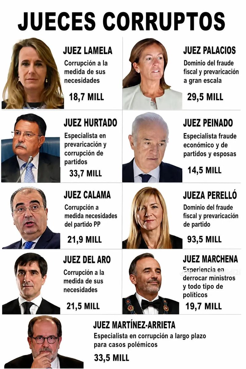 emeritoJmc's tweet photo. @AmaliaRubio2020 È la mafia iper corrotta.
Sono feccia fascista e golpista. https://t.co/aBxtnnUdIZ