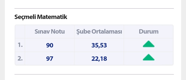 mienswer's tweet photo. Öyle 12. sınıfız diye soruları falan da vermediler ha hepsi yoğun emek sonucu🫠 https://t.co/wKSVmal26I