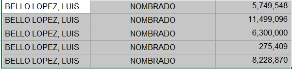 TubuenamigoBrun's tweet photo. ACA TENES EL SALARIO DE LOS FUNCIONARIOS DE LA MUNI, DE ABRIL 2026.

TIENE QUE SABER QUE UN REPORTE ES DE LA JUNTA MUNICIPAL, OSEA DE LOS CONCEJALES Y EL OTRO ES DE LA MUNICIPALIDAD.

LUIS BELLO 32.052.923

https://t.co/yAemCrqbyu https://t.co/Cu5AYSZwd5