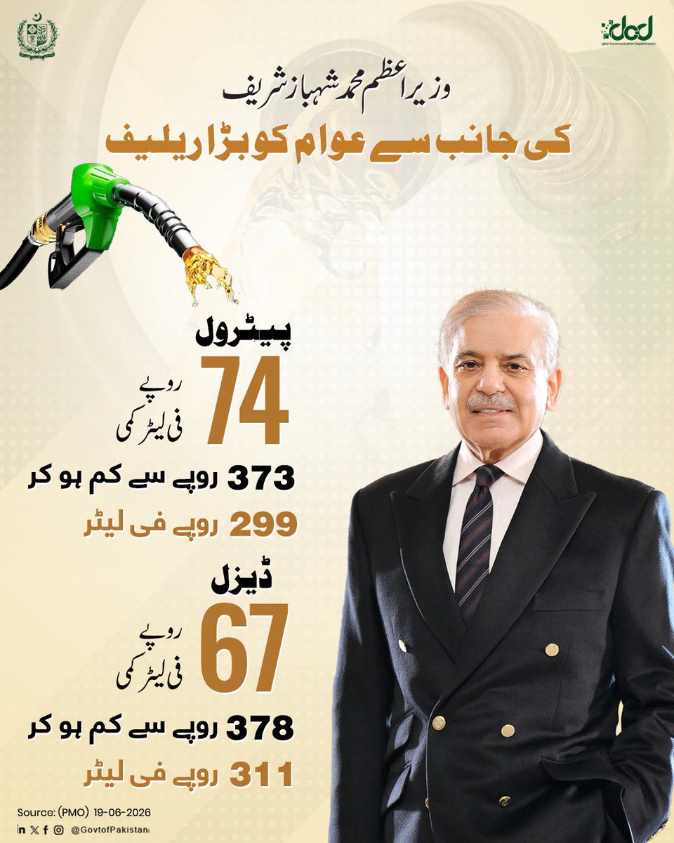 GovtofPakistan's tweet photo. وزیراعظم محمد شہباز شریف کا تیل کی قیمتوں کے حوالے سے اہم بیان

"عوام کی مشکلات کا بخوبی اندازہ ہے۔ آپ نے مشکل صورتحال میں صبر و تحمل کا بے مثال مظاہرہ کیا۔ ان مشکل حالات میں حکومت کا ساتھ دینے پر ہم عوام کے تہہ دل سے مشکور ہیں۔ وفاقی حکومت نے ترقیاتی بجٹ اور کفایت شعاری سے کی گئی بچت کے ذریعے 129 ارب روپے استعمال کرکے ملک بھر کے عوام کو تیل کی قیمتوں میں بے پناہ اضافے سے ممکنہ حد تک ریلیف فراہم کیا۔ ملکی معیشت کو مستحکم رکھنے کے لیے وفاق اور صوبوں نے مکمل تعاون کیا، جس کے لیے میں صوبائی وزرائے اعلیٰ کا شکر گزار ہوں۔ معاشی استحکام برقرار رکھنے اور مہنگائی میں مزید کمی کے لیے مؤثر اقدامات جاری رکھیں گے۔"

~ وزیرِاعظم