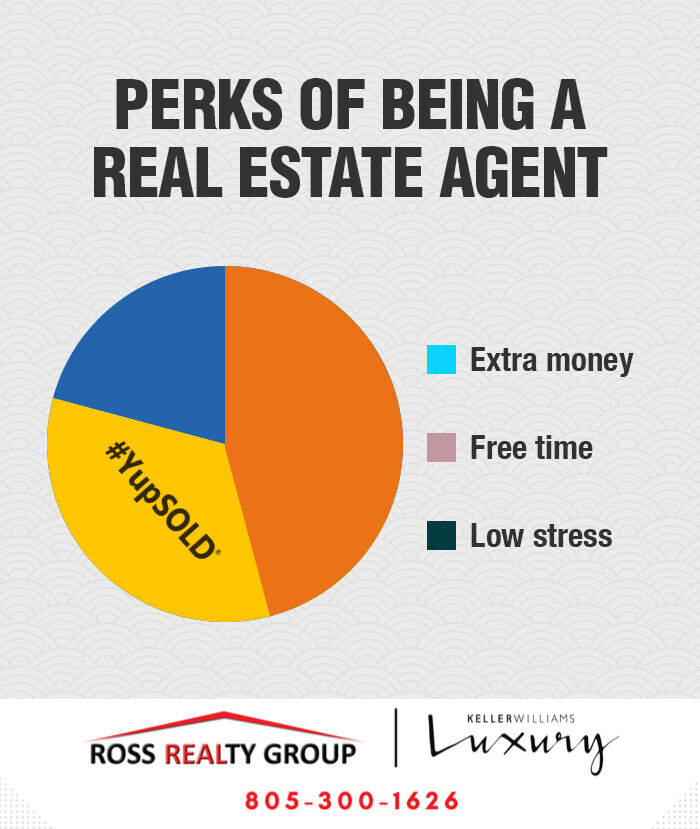 debra4re's tweet photo. Ever wonder about the REAL perks of being a real estate agent? 🏡 

Spoiler: Free time and low stress are just myths! 😂 

But helping you find home is always 100% rewarding! 

#RealEstateLife #AgentTruths #YupSOLD https://t.co/yIt4FscP9q