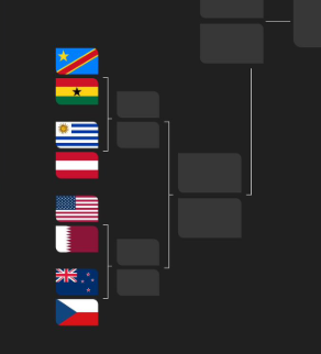 Darlextv's tweet photo. @sudanalytics_ @1x1ftbl Si Uruguay no te clava una semis con estos equipos ya no hay excusa https://t.co/Nn794L66IP