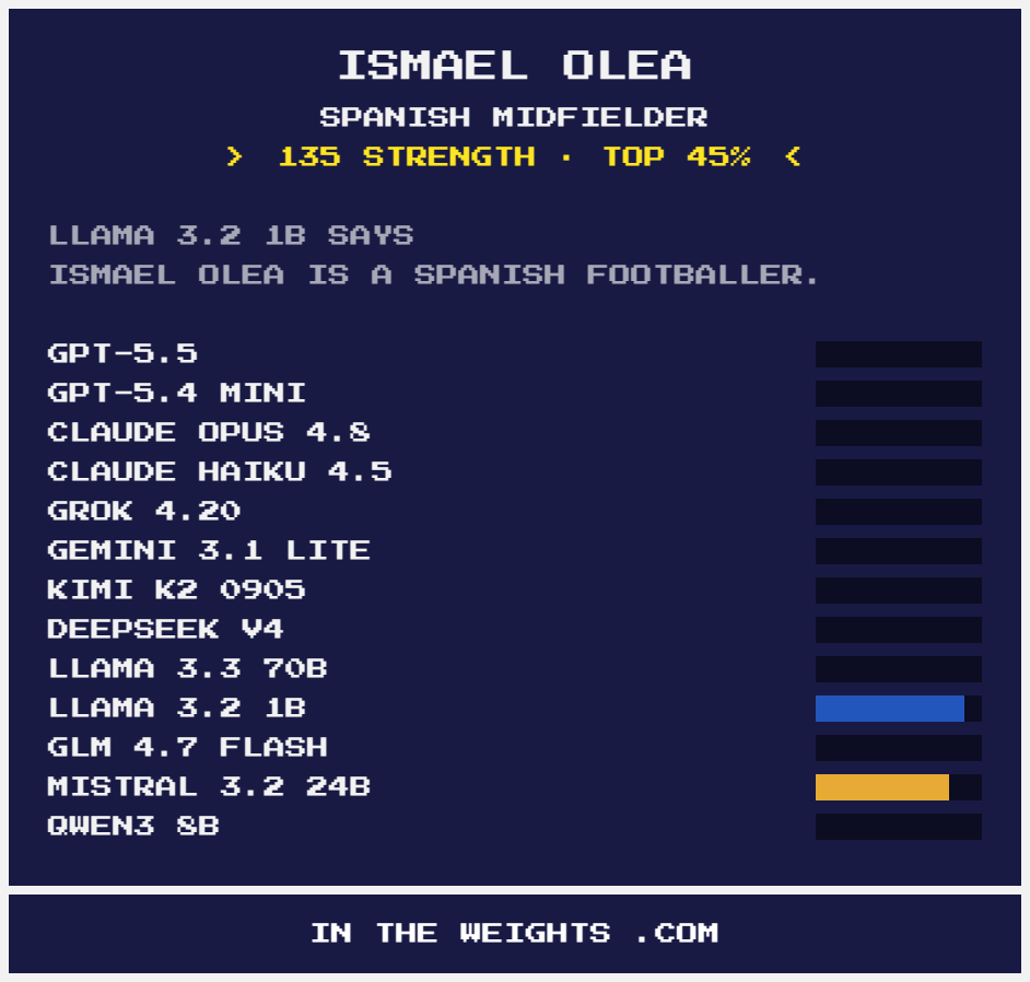 olea tweet picture