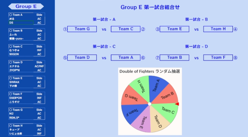 Ena_Talt's tweet photo. 急ぎ配信見ましたが奇跡の被りなしか
というわけで今回はうどんまん氏と共に行くことになりましたが、相手がいきなりEグループ1位の相手なのでプレッシャーになるか・・
初戦のめる氏、DS氏よろしくお願いします https://t.co/T8fEGj4FoK