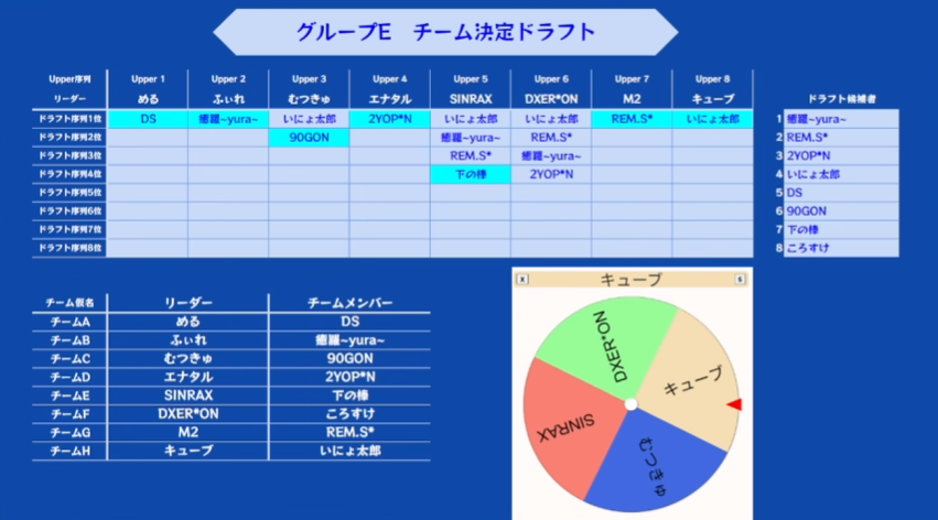 Ena_Talt's tweet photo. 急ぎ配信見ましたが奇跡の被りなしか
というわけで今回はうどんまん氏と共に行くことになりましたが、相手がいきなりEグループ1位の相手なのでプレッシャーになるか・・
初戦のめる氏、DS氏よろしくお願いします https://t.co/T8fEGj4FoK