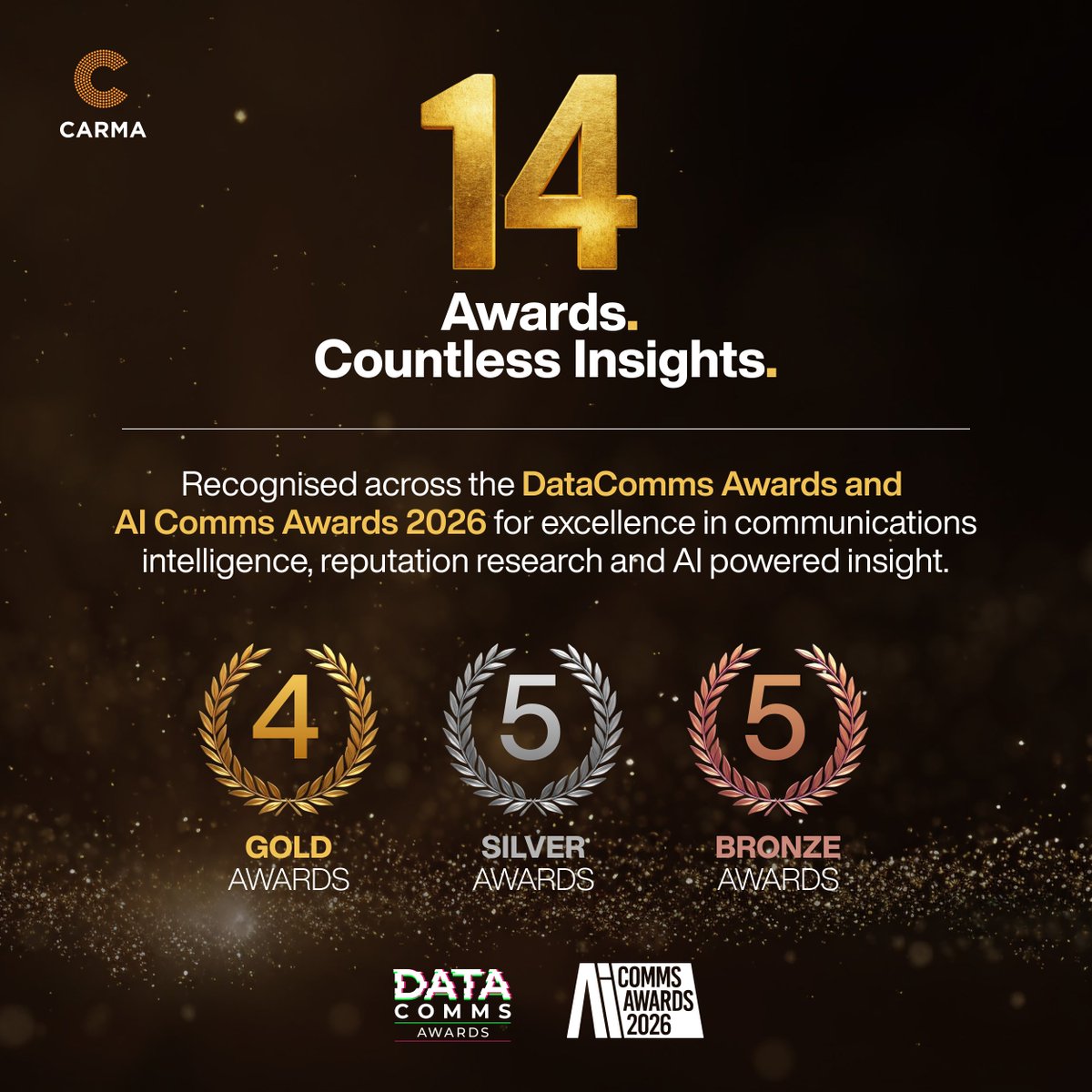 CARMA's tweet photo. A proud night for CARMA!

🏆 4 Gold
🥈 5 Silver
🥉 5 Bronze

14 awards across the #DataComms and AI Comms Awards 2026 for our work in communications measurement, reputation intelligence, competitive intelligence and AI.

Thank you to our teams, clients and partners worldwide. https://t.co/Xwy4VACnwE