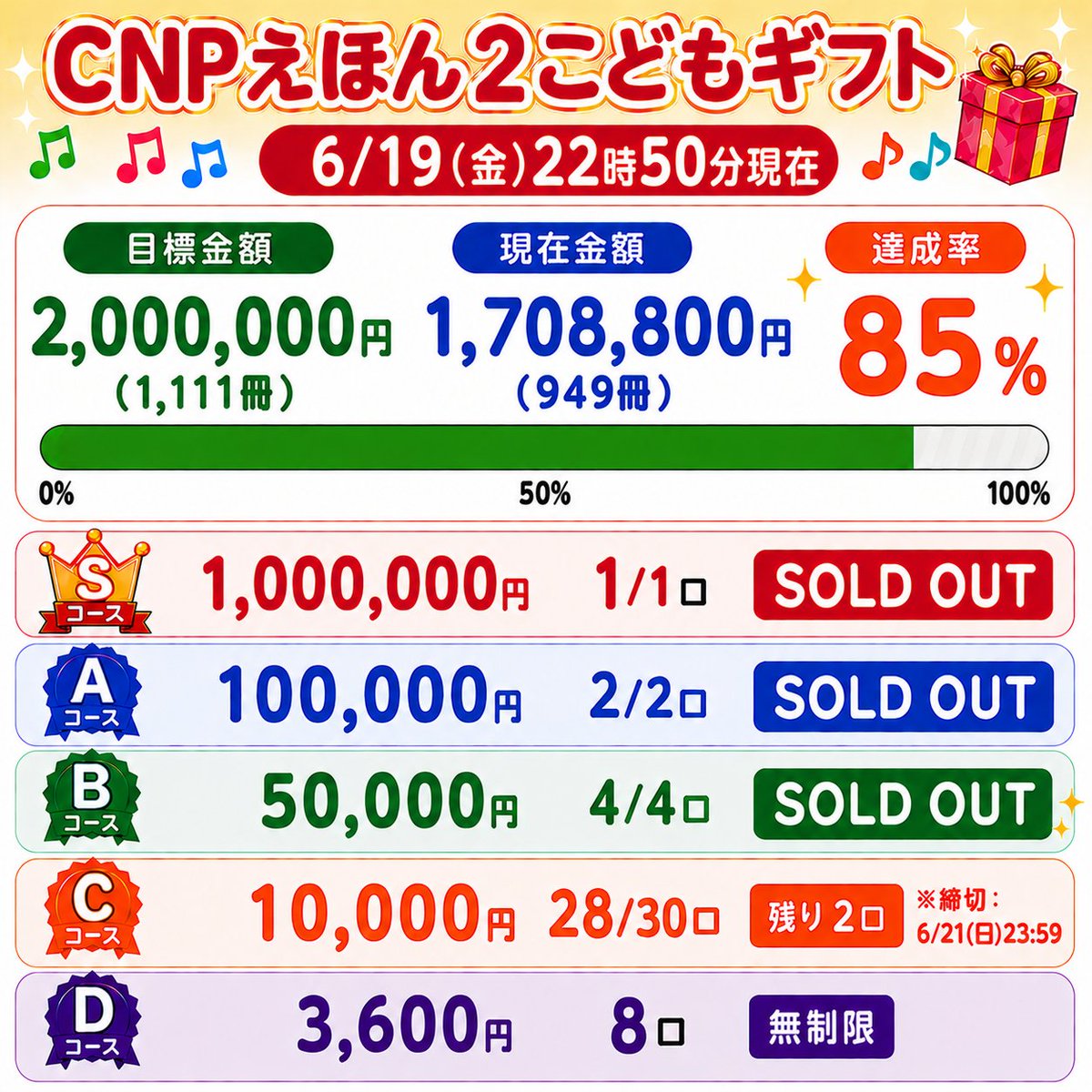 少年 ② 1冊¥400~ バラ売り可 まとめて購入割引！まず金額確認のみOK ⌚6/19(金)22時50分現在 「#CNP まちづくりプロジェクト」 #CNPえほん