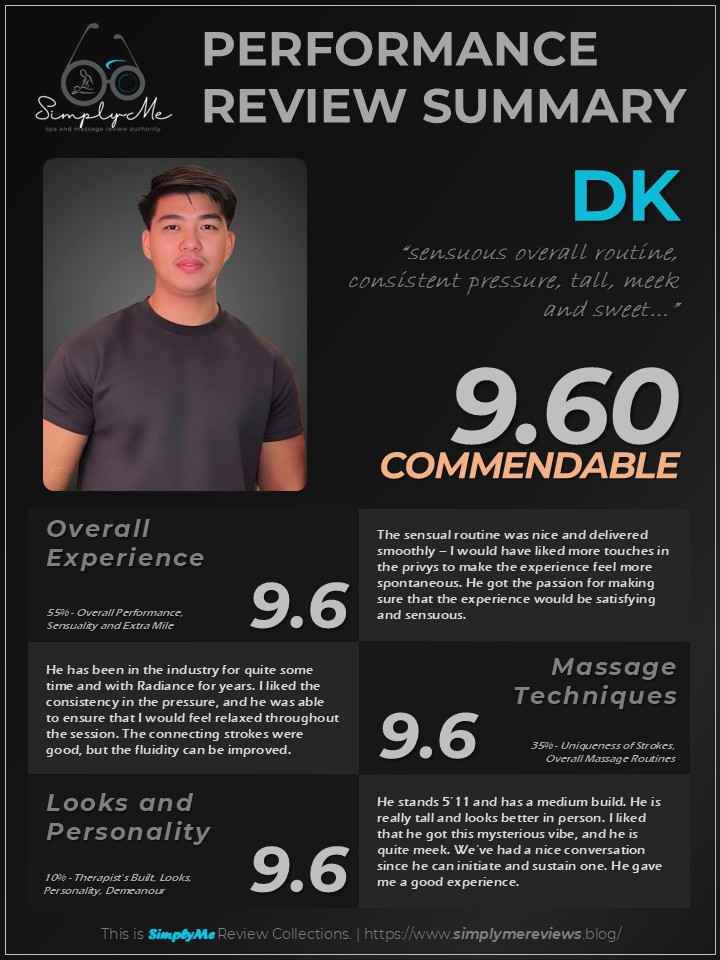 simplyme101486's tweet photo. OVERALL PERFORMANCE REVIEW SUMMARY
Spa: RADIANCE WELLNESS SPA (@Radiance_banawe)
Therapist: DK (@kuluping1212)

"sensuous overall routine, consistent pressure, tall, meek and sweet..."

DISCLAIMER:
I got the spa's Loco Massage. This is my first time with DK.

OVERALL EXPERIENCE SUMMARY & FINAL VERDICT:
DK has been with Radiance for over a year now, and it shows in how expertly he has executed the routine for Loco Massage - the pressure was consistent, and the sensual strokes were smooth. Though I would have wanted more spontaneity and fluidity in the overall execution, the experience was still amazing.

Raw, Personal, Systematic, and Comprehensive.
This is SimplyMe Review Collections

Full Review on my Website:
https://t.co/PE6RF0TvFL

**Reviews are also personal experiences, so they must not be treated as all-accurate as each experience varies depending on multiple factors.