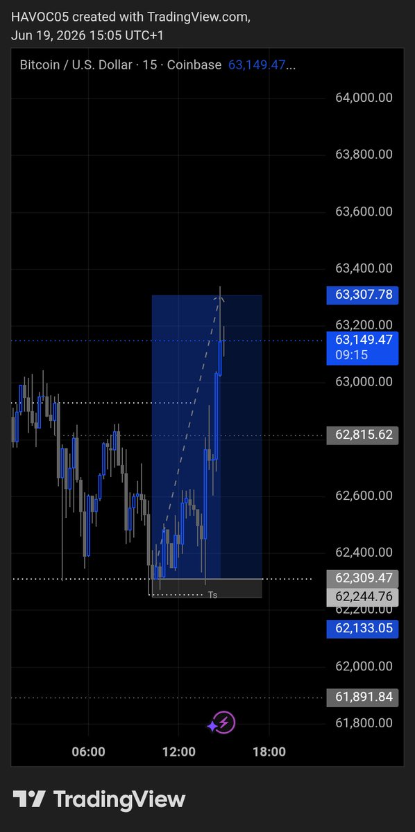 HAVOC786's tweet photo. #BTC
Lol🙂 https://t.co/Bw3rTWjBZS
