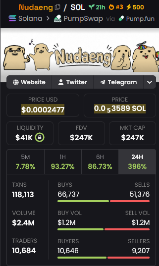 Toonyeth's tweet photo. @RobarUrmiye @skylightttAA i got my ogfloki loss back from this coin:
safe spanish dev
all his coins slowly but safe to millions of mc https://t.co/FGbd24uomk