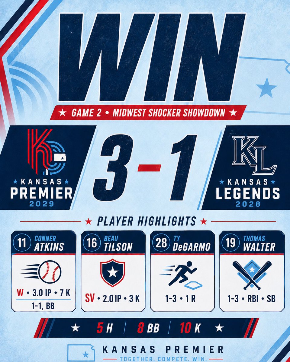 Kansas Premier Baseball tweet media
