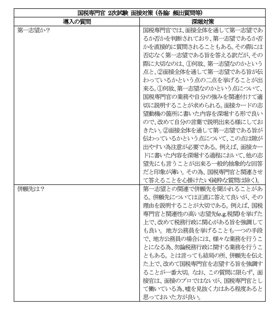 ryooonchaaan's tweet photo. 国税専門官 面接対策

特定の志望先に頻出の質問はあるけど、大切なのは回答をその志望先の求める像に合わせる感じ？🥹 https://t.co/wThQsKtIRP