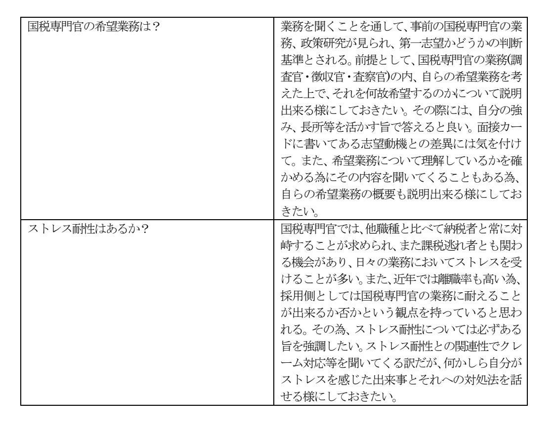 ryooonchaaan's tweet photo. 国税専門官 面接対策

特定の志望先に頻出の質問はあるけど、大切なのは回答をその志望先の求める像に合わせる感じ？🥹 https://t.co/wThQsKtIRP