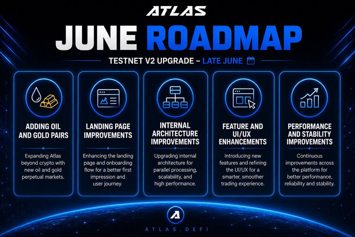Apex_333's tweet photo. June roadmap is nearly complete.

V2 test net launching next week 👀 

@ATLAS_DEFI_ https://t.co/FsZDDhLCNr