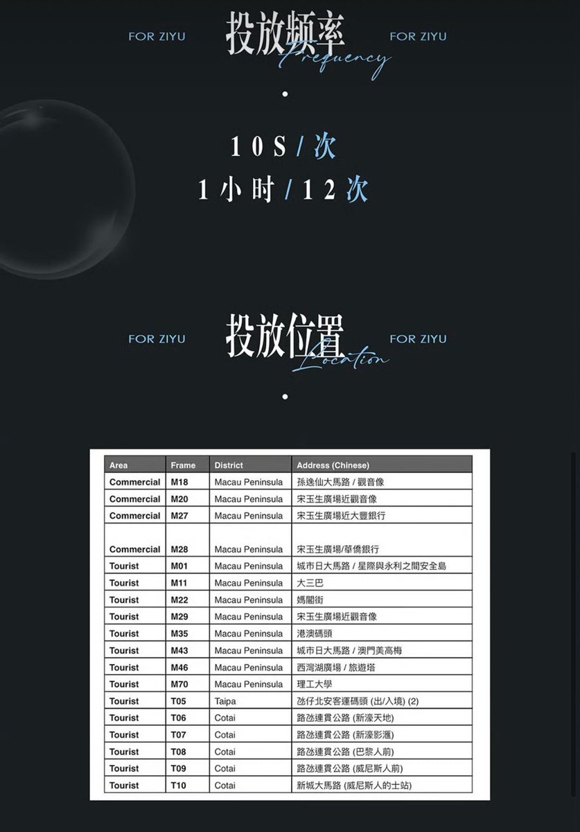 miwithmmy's tweet photo. Ziyu’ world 18 จอLED 18 จุดที่ มาเก๊า 
𝑴𝒂𝒄𝒂𝒖 𝑷𝒓𝒊𝒎𝒆 𝑳𝒐𝒄𝒂𝒕𝒊𝒐𝒏 𝟷𝟾 𝑫𝒊𝒈𝒊𝒕𝒂𝒍 𝑫𝒊𝒔𝒑𝒍𝒂𝒚 𝑮𝒓𝒐𝒖𝒑

🕦: 4/07-6/07
https://t.co/trPWrtEnEe

#梓渝 #Ziyu https://t.co/Wj4oHP0Ufq