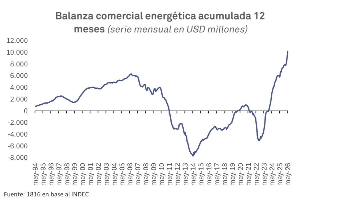 cristiannmillo's tweet photo. La energía rompiendo todos los récords https://t.co/ntauuEbFnw