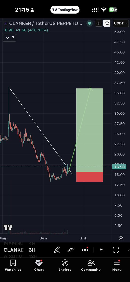 Oldman__Crypto's tweet photo. #Clanker look bullish🙊🙊 https://t.co/CEiqIONjIQ