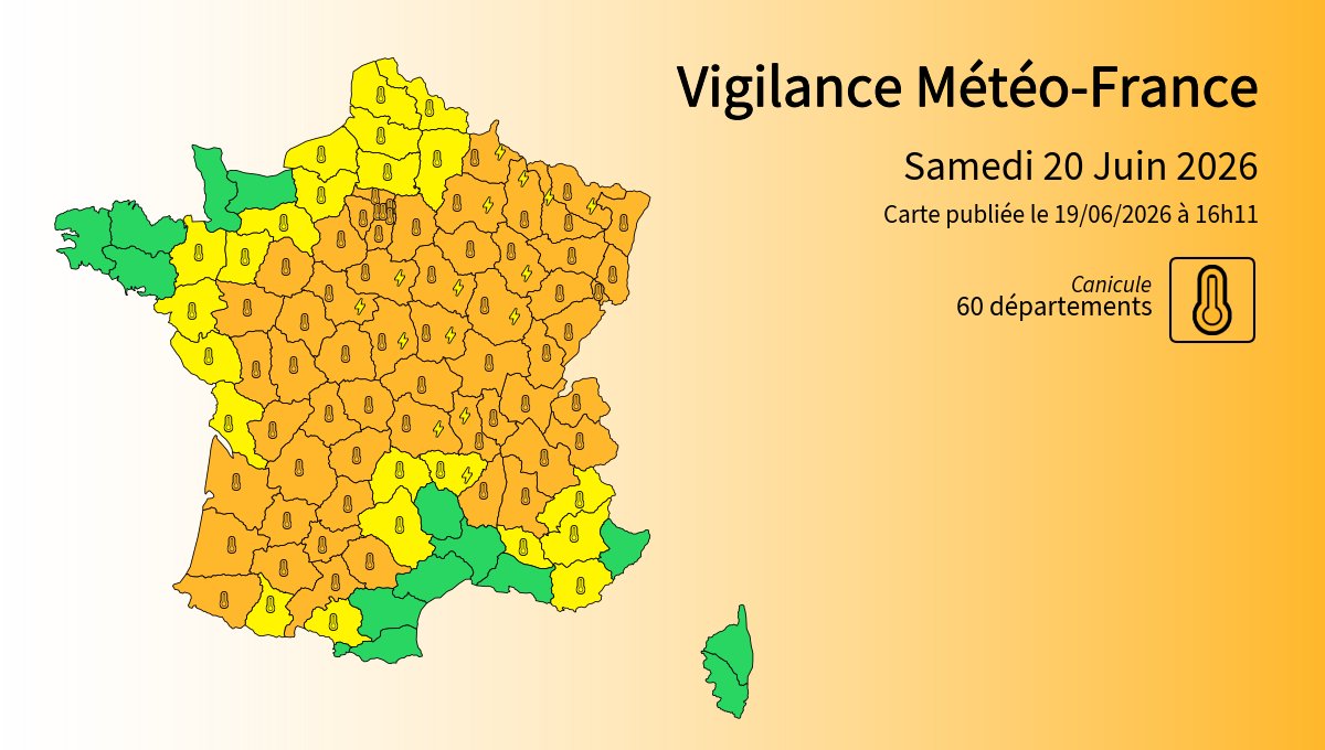 thomas02q's tweet photo. 🔴🌡Demain, 60 départements seront en placés en Vigilance Orange Canicule par Météo France 

De nombreuses régions dépasseront de nouveau les 35 degrés 

(Vigilance Encelade, Météo Nord-Pas-De-Calais) 

#VigilanceOrange #Canicule https://t.co/sE8XUaDMLm