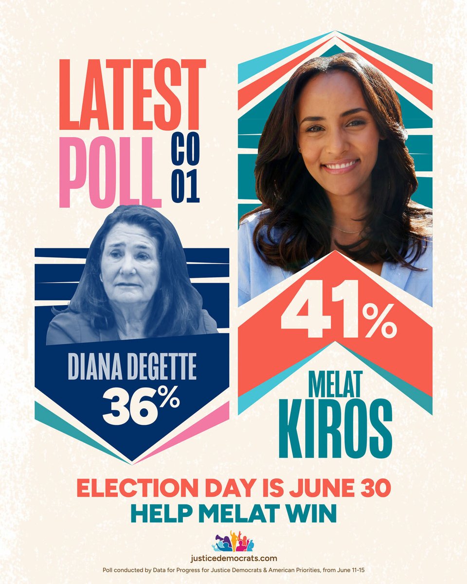 justicedems's tweet photo. 🚨WE HAVE A NEW POLL IN #CO01🚨

Justice Democrat @MelatKirosCO is up FIVE POINTS against 30-year incumbent Diana DeGette.

Diana's been in office Melat's whole life &amp; Denverites are ready for bolder leadership unbought by Big Pharma &amp; the real estate lobby.

11 Days. Let's win. https://t.co/aZ6B96Wi9P