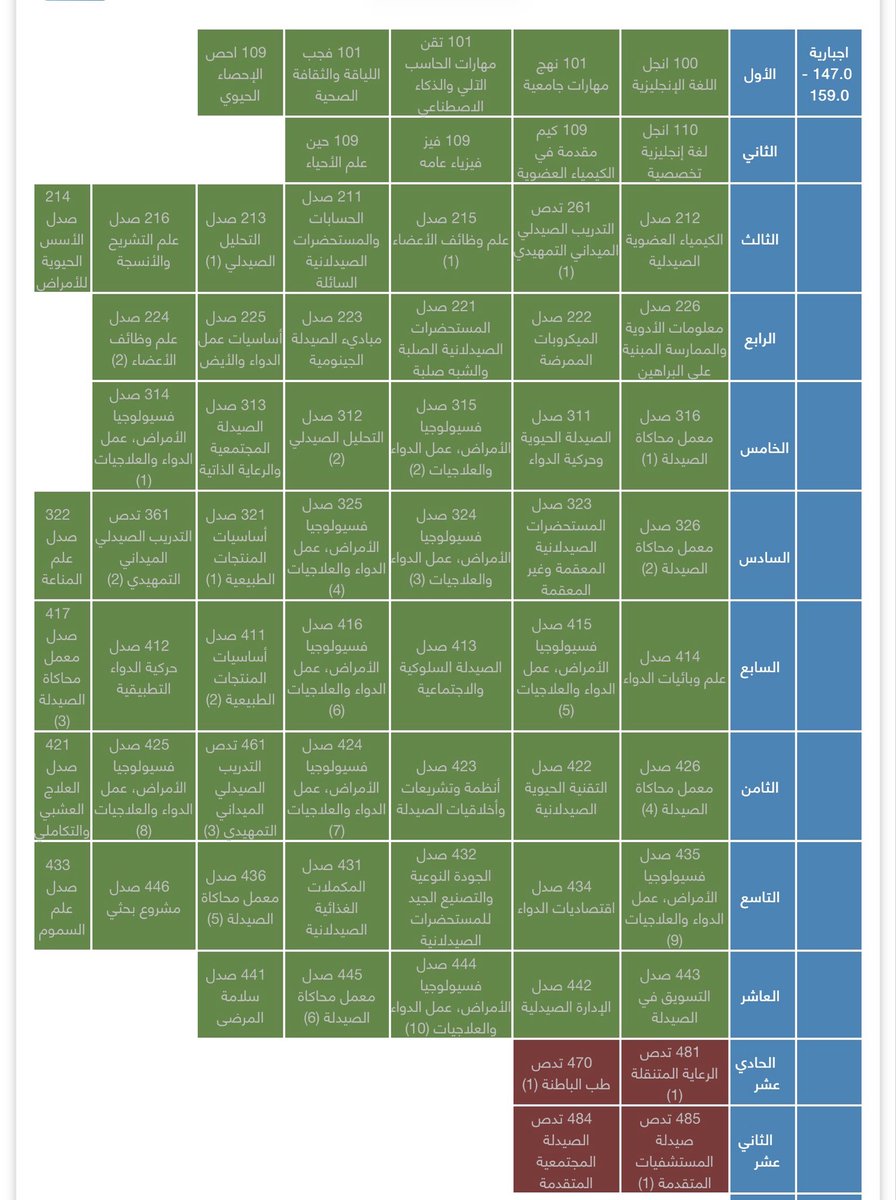 llubna223's tweet photo. 4th year is finally over 🎓✨

How time flies !
Senior —> Intern ✈️ https://t.co/X7IO5Ubwjp