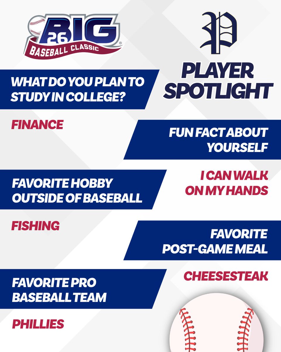 Big26Baseball's tweet photo. 🔵PA PLAYER SPOTLIGHT🔵
Rylan Ulrich
Lower Dauphin

Playing P/INF during Big 26 at FNB Field in Harrisburg, PA on July 30-August 2. 

🔗 Visit https://t.co/99oQD2NNom for:
✅️ Scout RSVP
🗒 Team Rosters
🎟️ Fan Tickets
📧 E-Newsletter Sign Up
and more https://t.co/lebet5dlGb