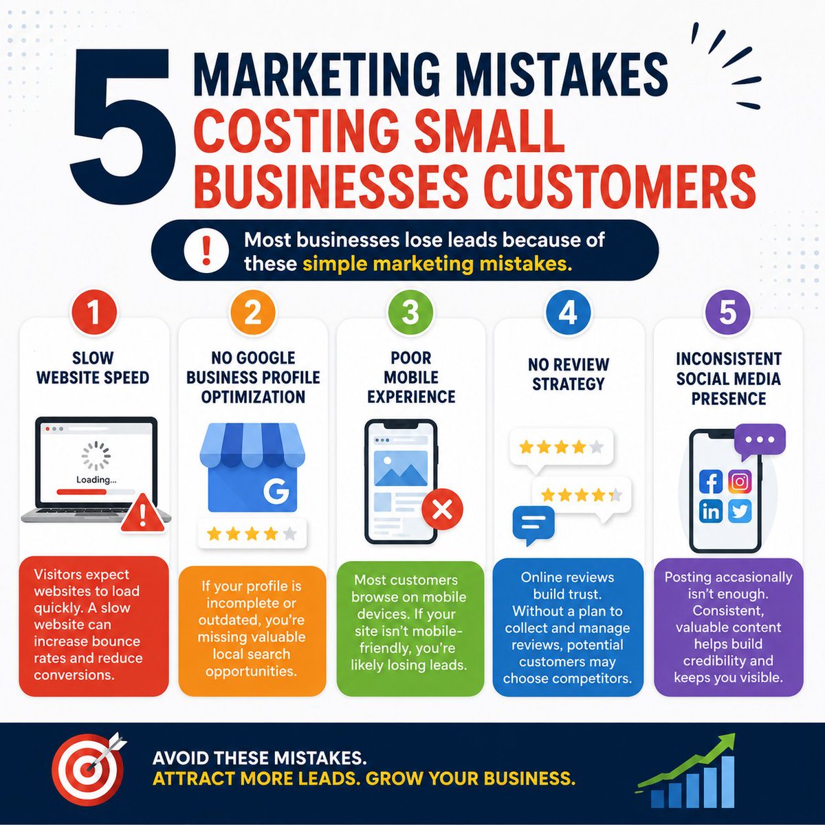 ranking_corp's tweet photo. 🚨 5 Marketing Mistakes Costing Small Businesses Customers

❌ Slow website speed
❌ Poor Google Business Profile optimization
❌ Bad mobile experience
❌ No review strategy
❌ Inconsistent social media presence

#MarketingTips #SmallBusinessMarketing #LeadGeneration https://t.co/kNUfXEf8Ys
