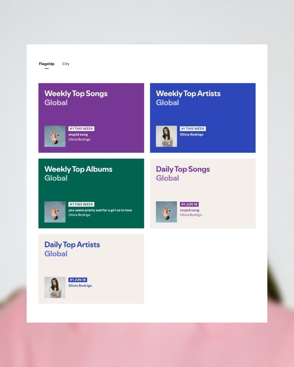 statsrodrigos's tweet photo. Olivia Rodrigo on Global Spotify today:

#1. Weekly Top Artists
#1. Weekly Top Songs —
#1. Weekly Top Albums — “you seem pretty sad...”
#1. Daily Top Artists
#1. Daily Top Songs — “stupid song” https://t.co/7xXqLCXtsd