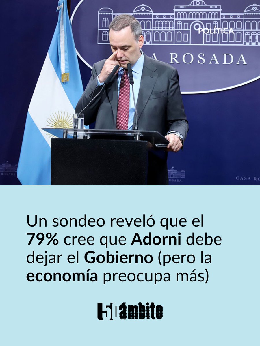 Ambitocom's tweet photo. Encuesta exclusiva para Ámbito |📊 Una encuesta nacional de CEOP Latam realizada entre el 13 y el 17 de junio sobre 2.100 casos, reveló un fuerte deterioro de la imagen pública de Manuel Adorni y un amplio consenso respecto de su eventual salida del Gobierno | Conocé más: https://t.co/nekms0Qbsl