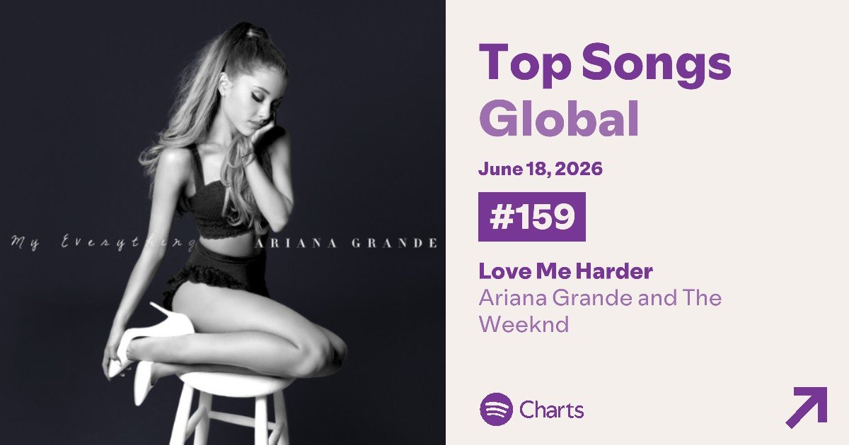 Ariana Grande on Spotify ꕤ tweet media