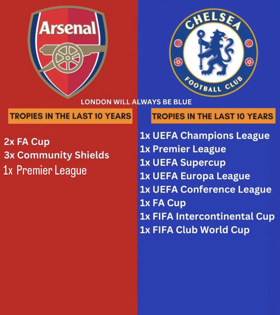 aughlaas29's tweet photo. @godissalvation9 @Arsenalbabyyy Congratulations for winning UCL, sorry egbere😭😭😭😭 https://t.co/1EsCuIwxt2