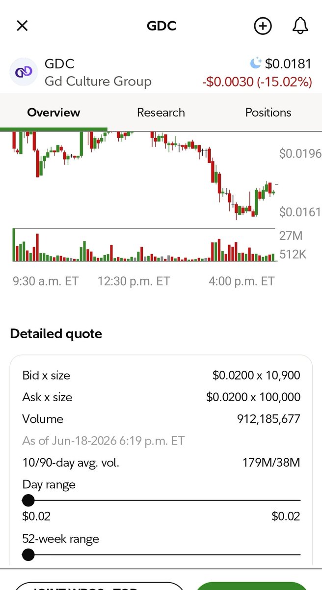 ChampionNBH's tweet photo. Traded almost 1 billion in a day 
WTF SEC ???
$GDC Total shares outstanding: Approximately 60.76 million.
Float (publicly tradable shares): Approximately 48.65 million. https://t.co/xC5U3nhrvE