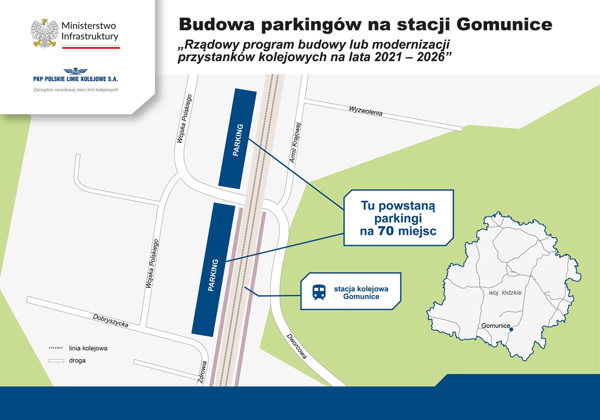 PKP_PLK_SA's tweet photo. Ostatnia umowa parkingowa z #ProgramPrzystankowy w Łódzkiem podpisana ✍️

✅ W Gomunicach na linii Warszawa – Katowice powstanie łącznie 70 miejsc postojowych (po obu stronach przejazdu kolejowo-drogowego), w tym 5 dla osób o ograniczonej mobilności.

✅ Do tego stojaki rowerowe i energooszczędne oświetlenie LED, które poprawi bezpieczeństwo po zmroku.

To ostatnie zadanie parkingowe w woj. łódzkim realizowane w ramach „Rządowego Programu budowy lub modernizacji przystanków kolejowych na lata 2021–2026”.

W całym regionie powstanie łącznie ponad 1000 miejsc parkingowych przy 21 stacjach i przystankach, które zapewnią wygodne przesiadki z samochodu na pociąg.

💶 Wartość inwestycji w Gomunicach to ok. 1 mln zł. 
🗓️ Zakończenie prac planowane jest na koniec 2026 r.