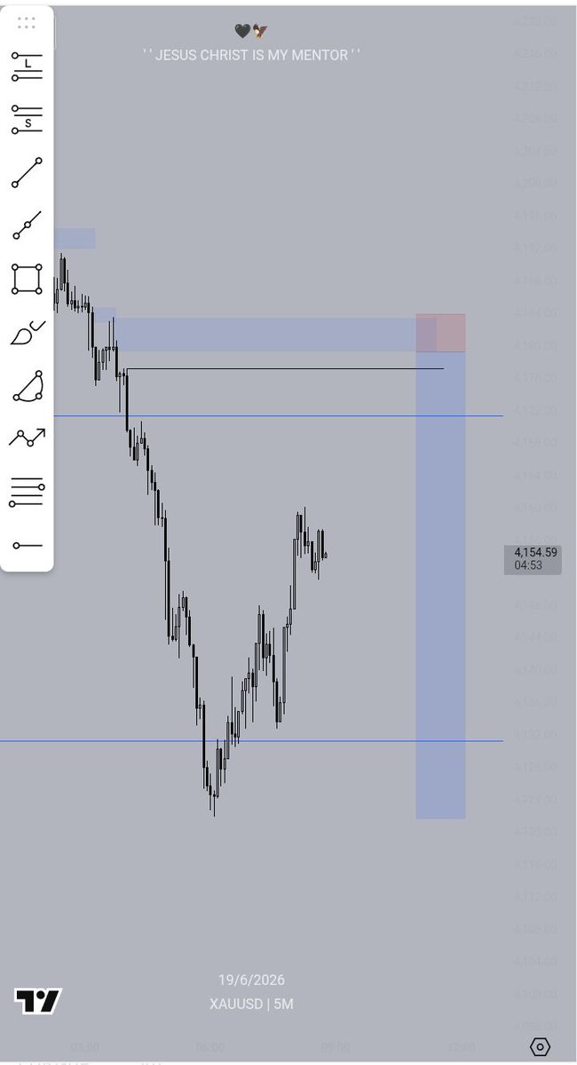 jaurzking's tweet photo. $xuausd sell in the major sell. Already running 7rr. Shall it tp? 😌😌 https://t.co/vT00eZZTMP