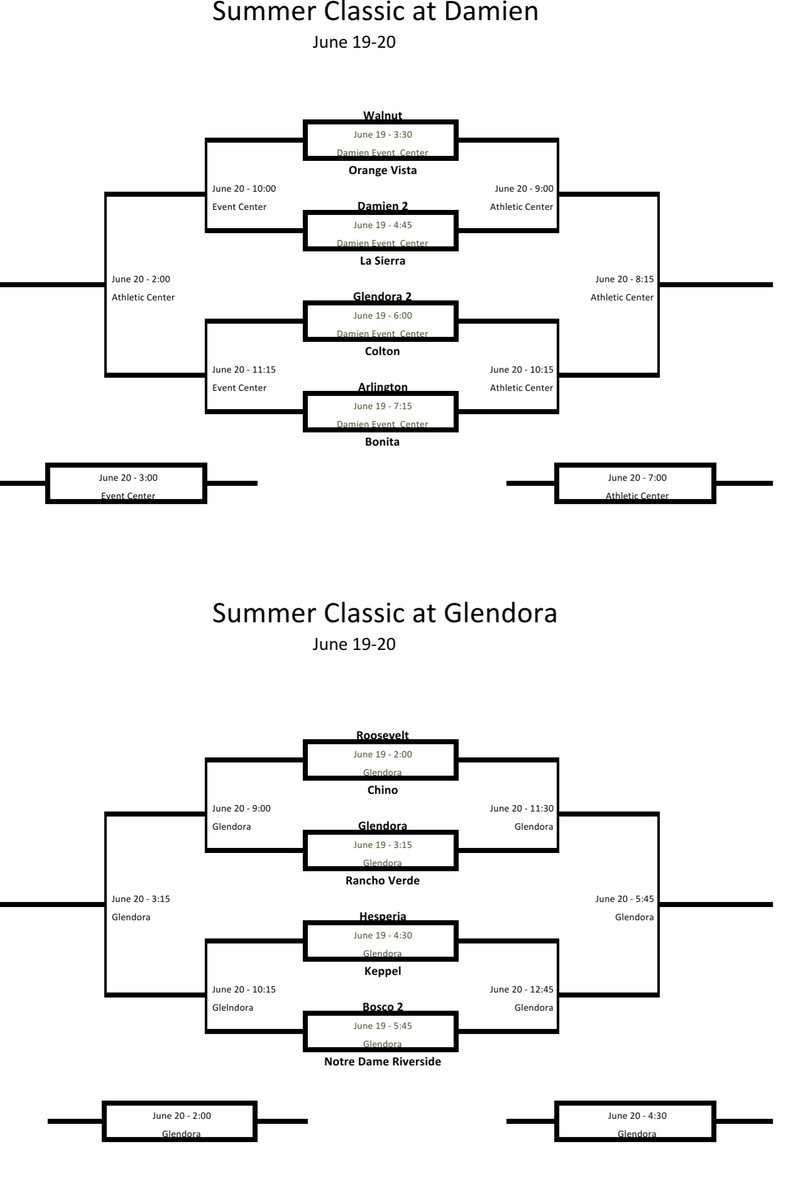 MattyK31's tweet photo. 🏀Full weekend of #SummerHoops /Cali &amp; Vegas Live prep across So Cal this weekend:

Life Pacific Summer Showcase:
Friday-Sunday
Summer Classic at Damien, SJB and Glendora:
Friday/Saturday 
Azusa Pacific Summer Shootout:
Saturday/Sunday https://t.co/wPID2Hhvne