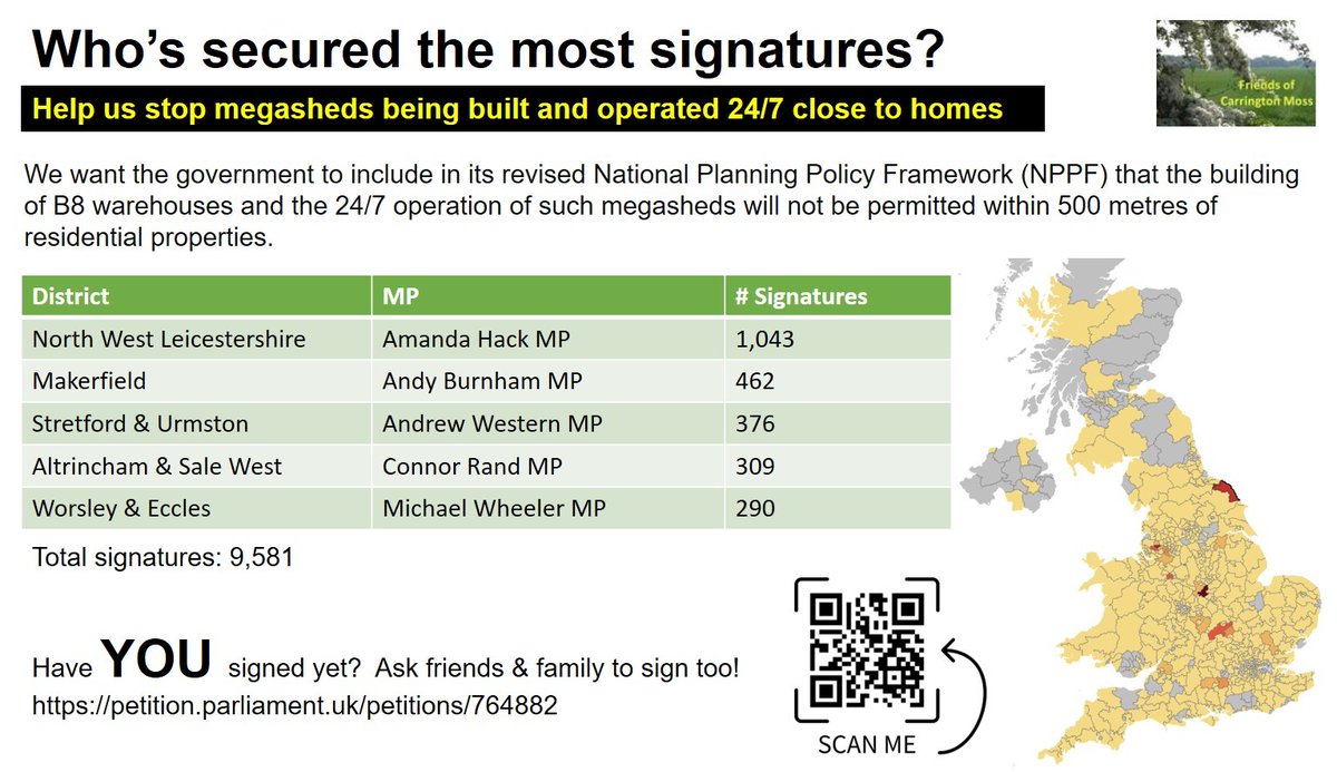FriendsMoss's tweet photo. Given that Makerfield is second on the signatures leader board for the megasheds petition, he will hopefully support our campaign for these monstrosities to be located at least 500m from residential properties! 
https://t.co/rZaczMONfn https://t.co/rydAYXu3Uu