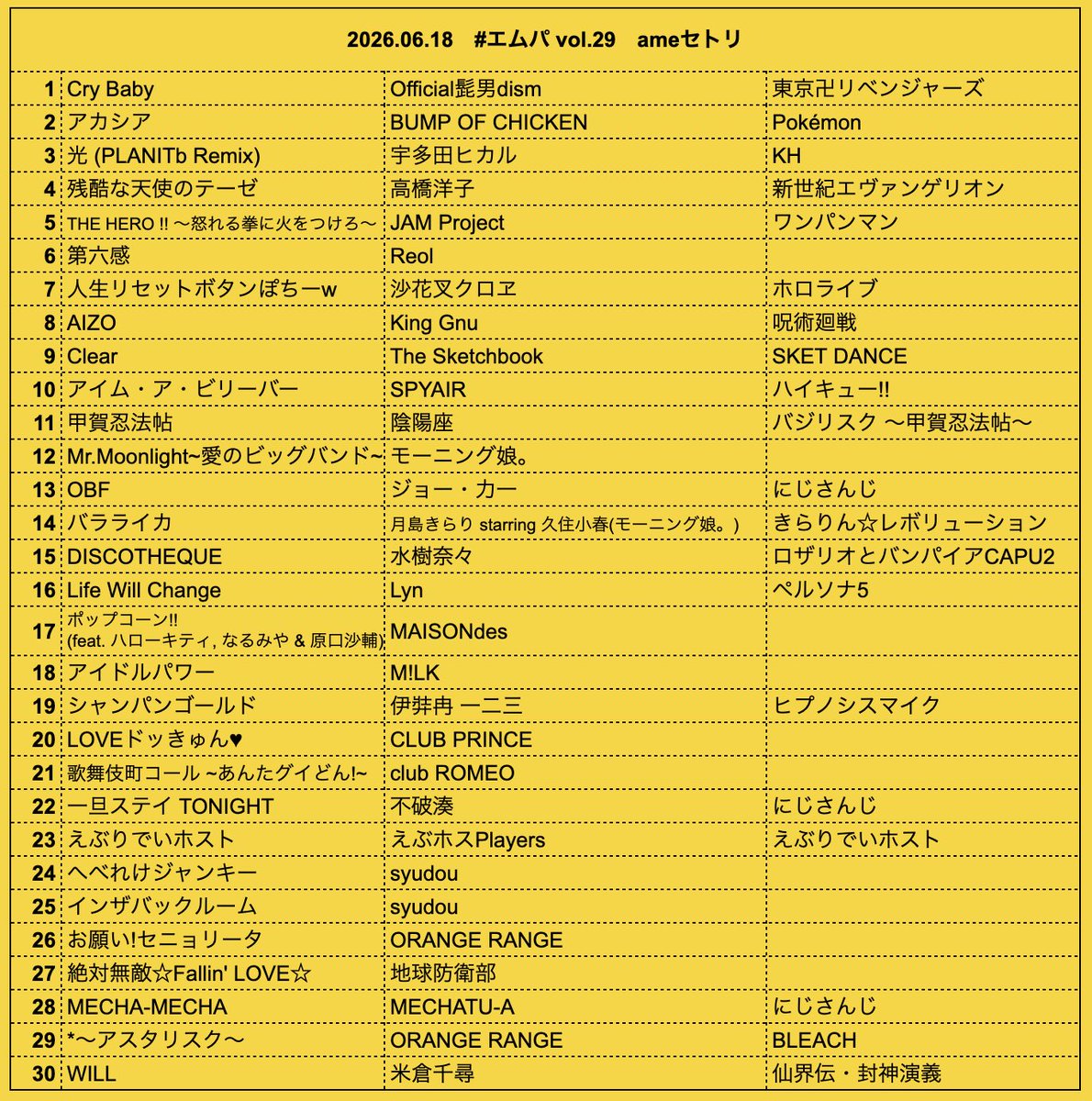 アルステイク セトリ 6/18 vol.29もありがとうございました🍻 楽しかった〜〜〜♡ セトリも