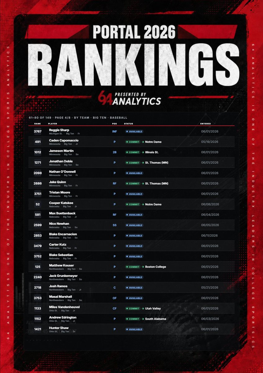 64Analytics tweet media