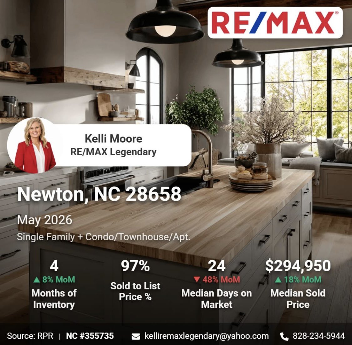 Moore4Freedom's tweet photo. 📍Newton, NC market update 🧐
Newton's market is vibrant with a 55% increase in inventory over the last year, offering more options for savvy buyers. With a median sold price of $294,950 and homes selling at 97% of the list price, it's a great time to explore your options. 🏡🔍 https://t.co/5vF5tLPF4j