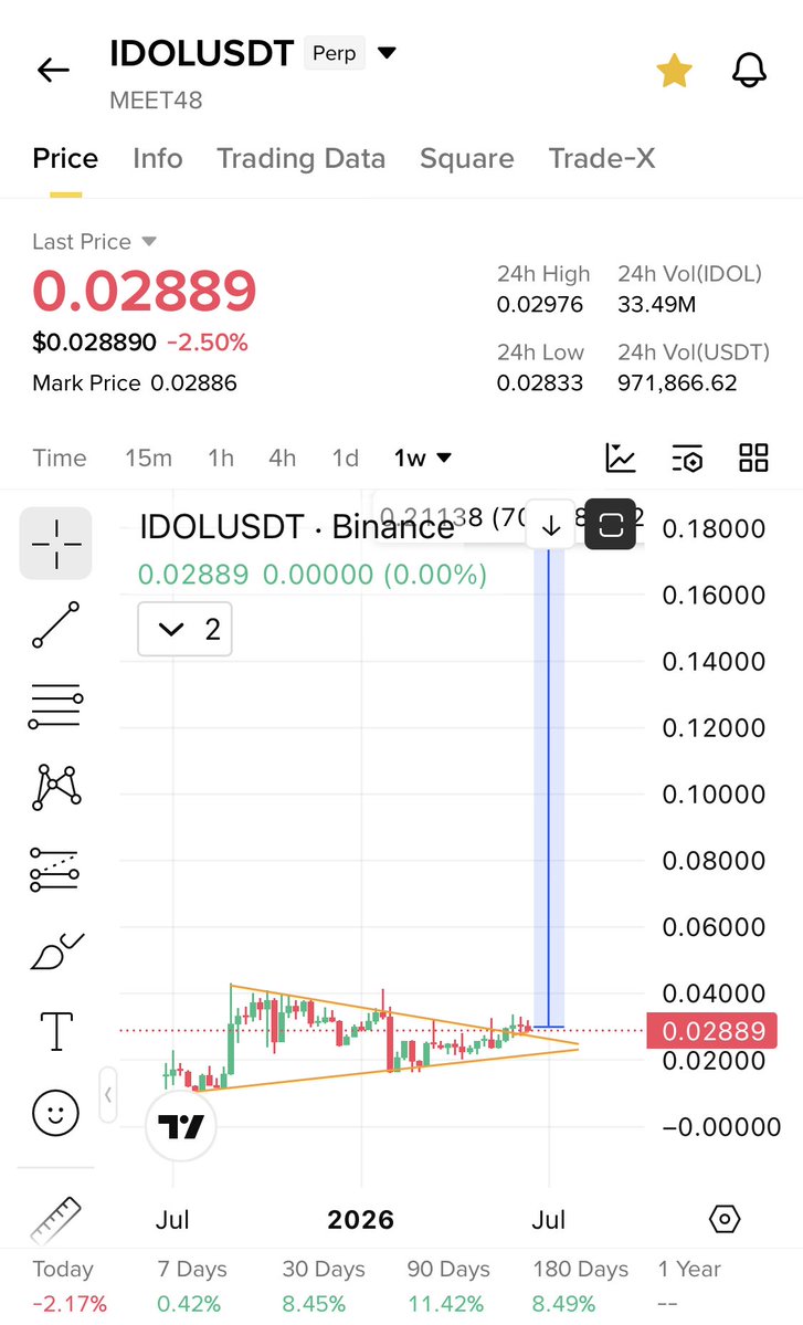Cryptobullmaker's tweet photo. $Idol same PA as $Velvet before 20x

Expecting 5-10x from $Idol

U guys have a perfect opportunity to buy before pump 

Do not miss this one too https://t.co/OnA9Mvqa5V