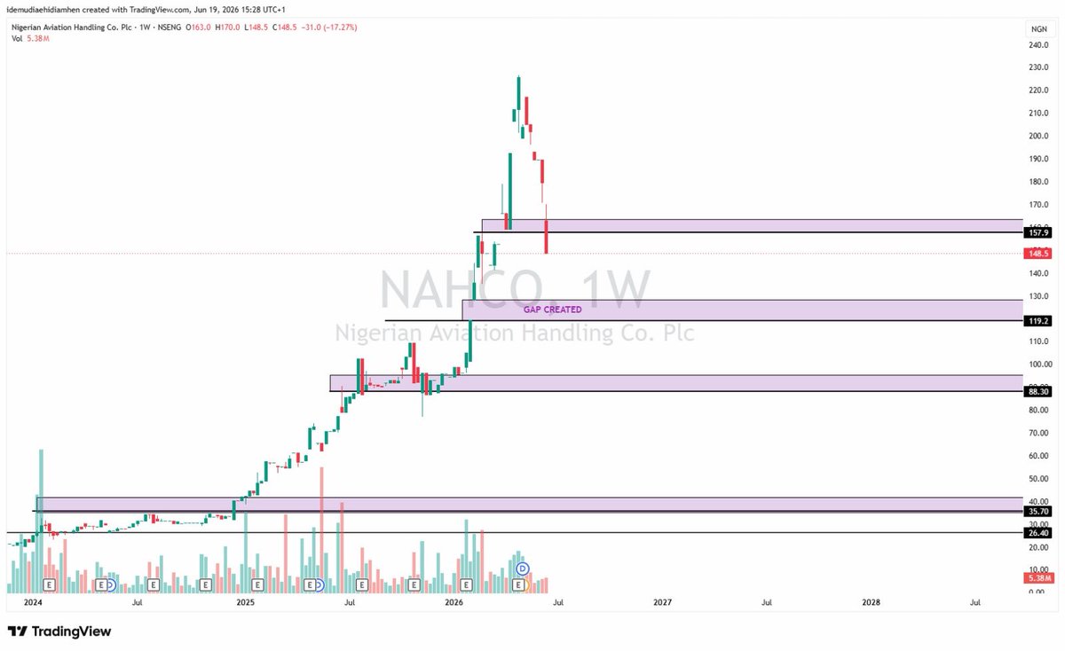 Crypto Senko tweet media