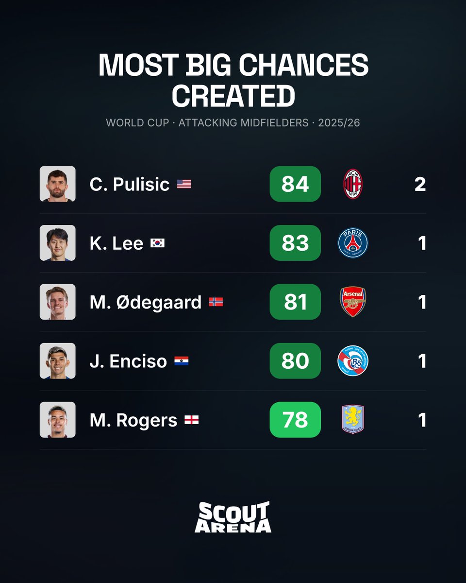 Scout Arena tweet media