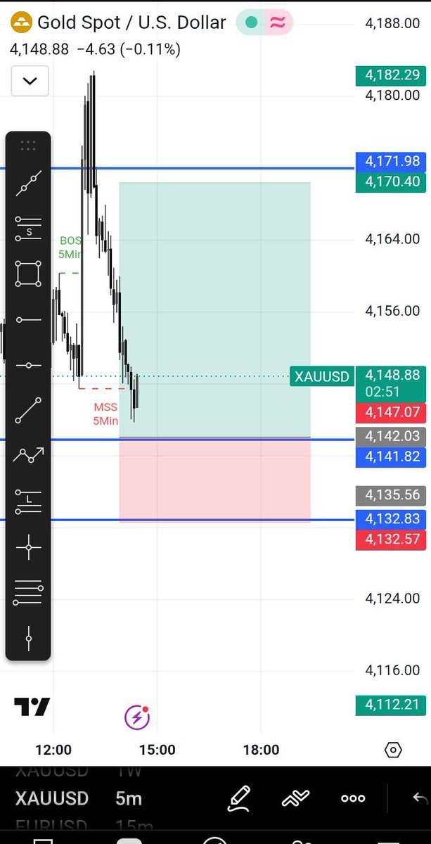 Bily0n's tweet photo. Hello here, it's been While.
Maybe a little buy on Gold before the weekend 🤔 https://t.co/ozkkJCt8bO