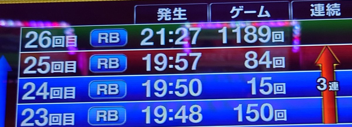 今日は自信あっての結果なので反省はしないっ！w 手が止まらなかった順