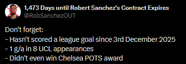 1,473 Days until Robert Sanchez's Contract Expires tweet media