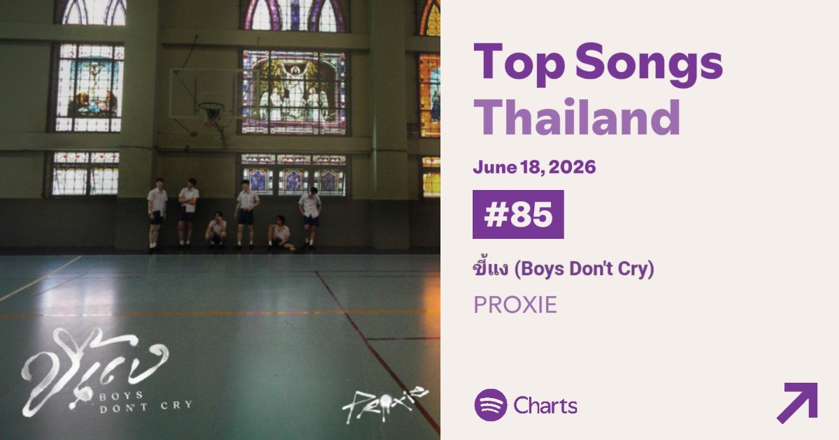 bbeebbx's tweet photo. ขี้แงเข้าชาร์ต spotify อันดับที่ 85 เข้าวันแรกที่ปล่อยเพลง และเป็น highest new entry อีกด้วย 🥹

#PROXIE_ขี้แง #PROXIEth https://t.co/gMHS1ApNA5