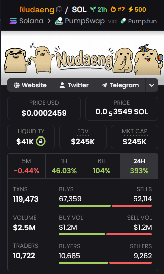 Toonyeth's tweet photo. @skylightttAA The Pakistani dev @crypt_omar behind $OGFLOKI has scammed again together with his team

If you're tired of watching your losses grow and want a real chance to recover take a look at @Nudaeng_SOL

One of the rarest and most trustworthy devs I've seen in this space.

$Nudaeng 🔥🚀 https://t.co/rSGNwfdp8h